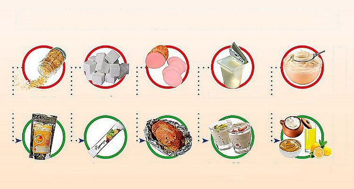 healthy and unhealthy foods for weight loss